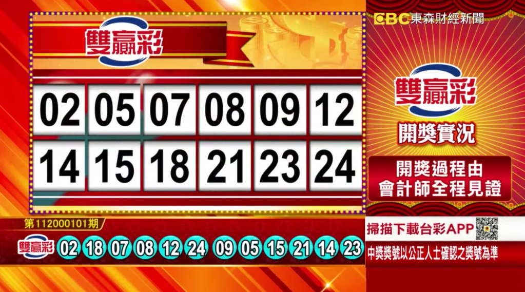 雙贏彩 - 第112000101期