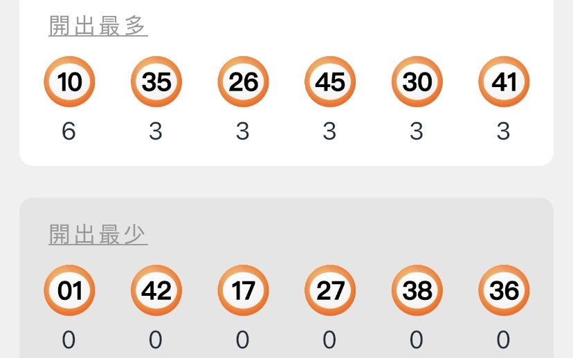 熱門冷門的分析