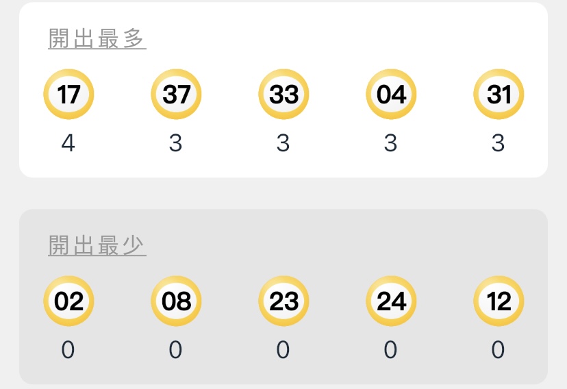 開出最多最少的號碼