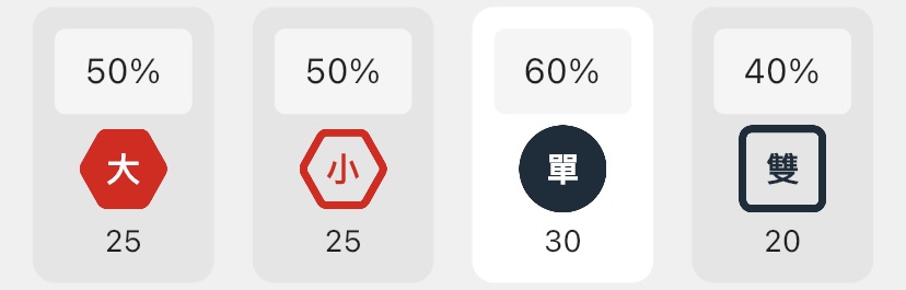 大小單雙的分析