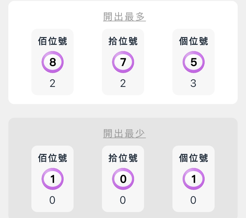 開出最多最少的號碼