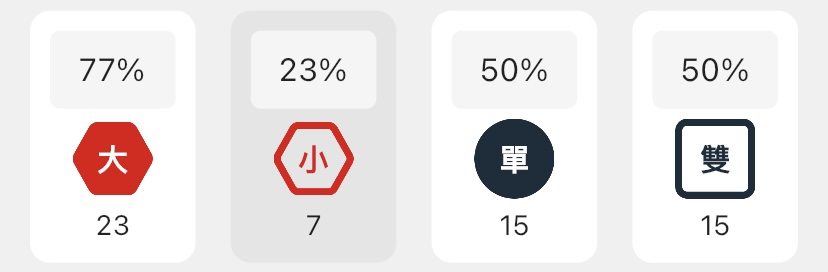 大小單雙的分析