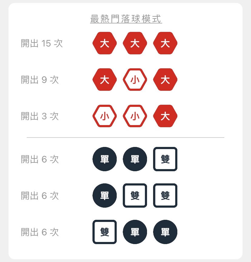 第95期前 - 最熱門落球模式