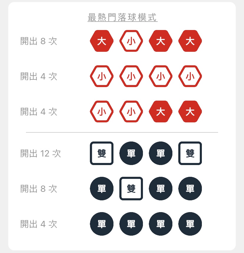 最熱門落球模式