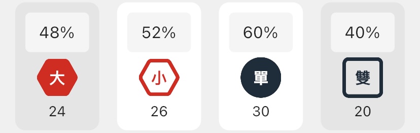 大小單雙的分析