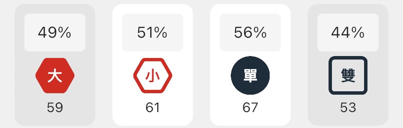 大小單雙的分析
