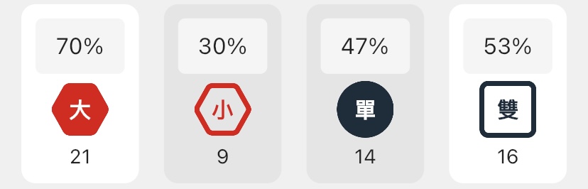 大小單雙的分析