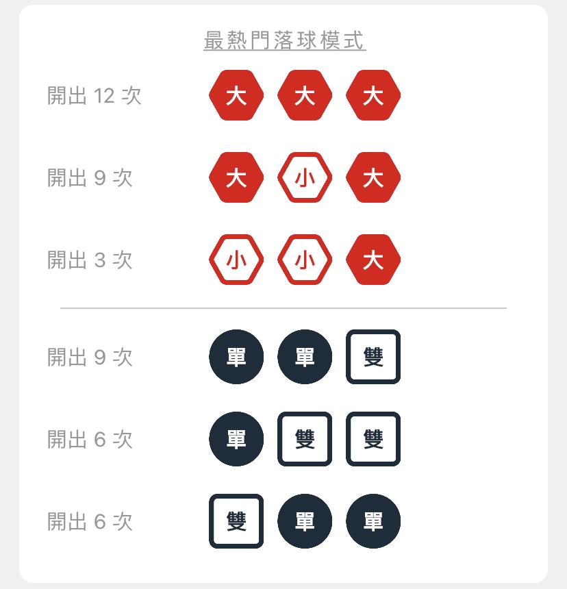 第96期前 - 最熱門落球模式