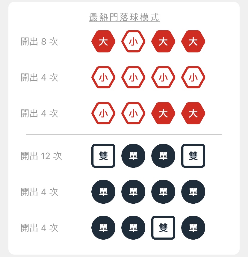 最熱門落球模式