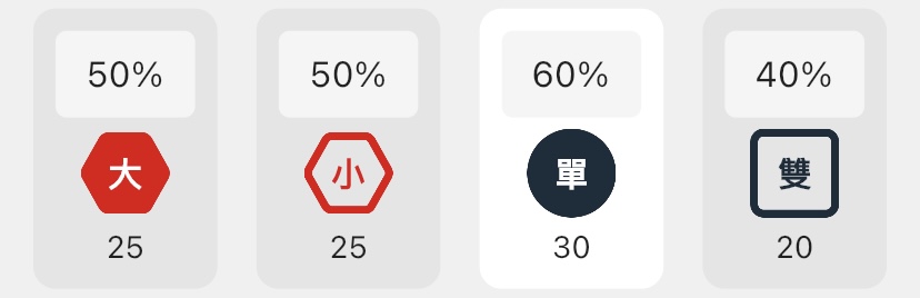 大小單雙的分析
