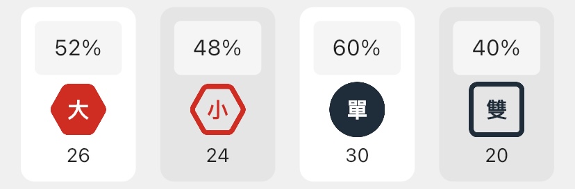 大小單雙的分析