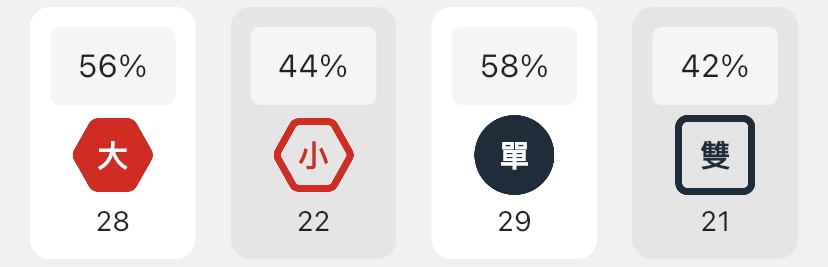 大小單雙的分析