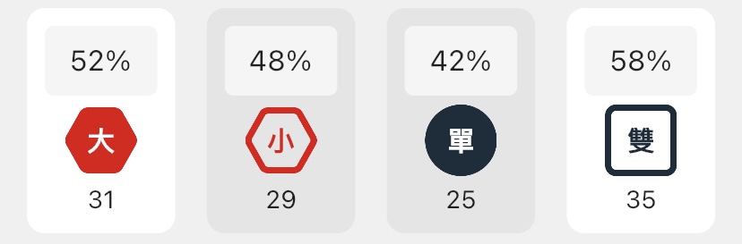 大小單雙的分析