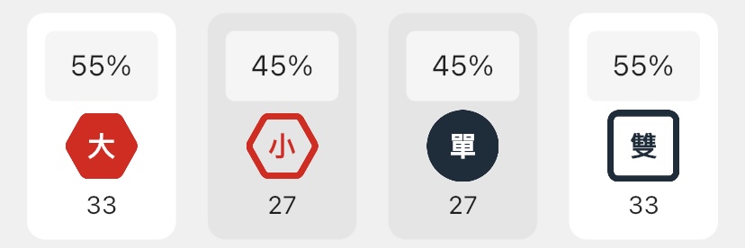 大小單雙的分析