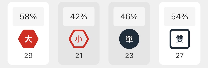 大小單雙的分析