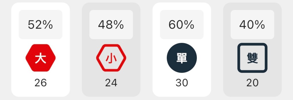 大小單雙的分析