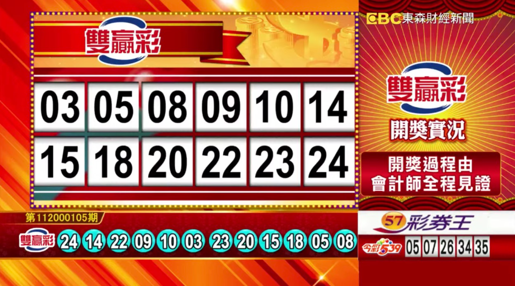 雙贏彩 - 第112000105期