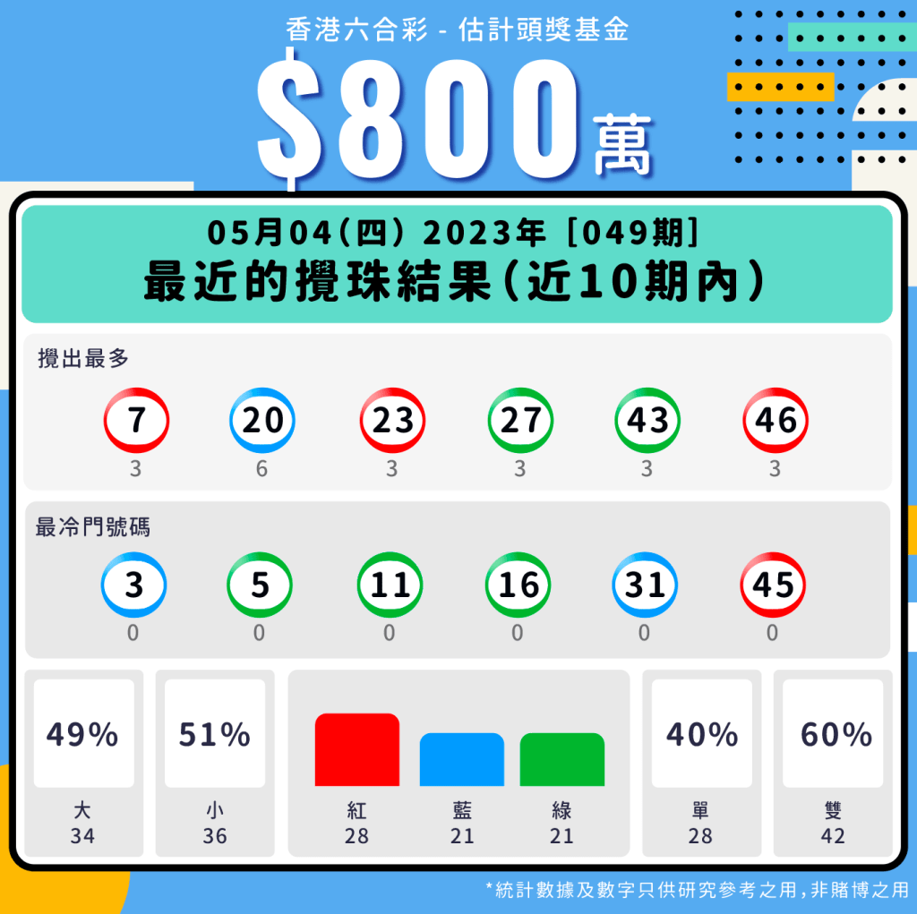 第49期 - 六合彩最近十期攪珠統計數據