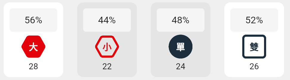 大小單雙的分析
