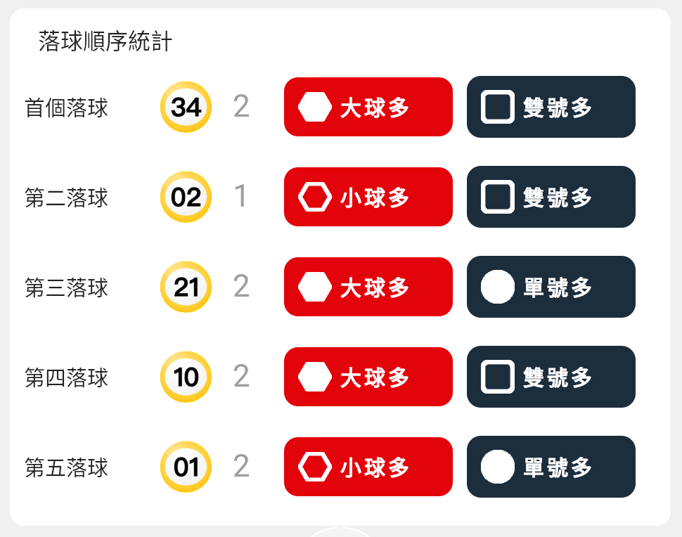 落球順序統計