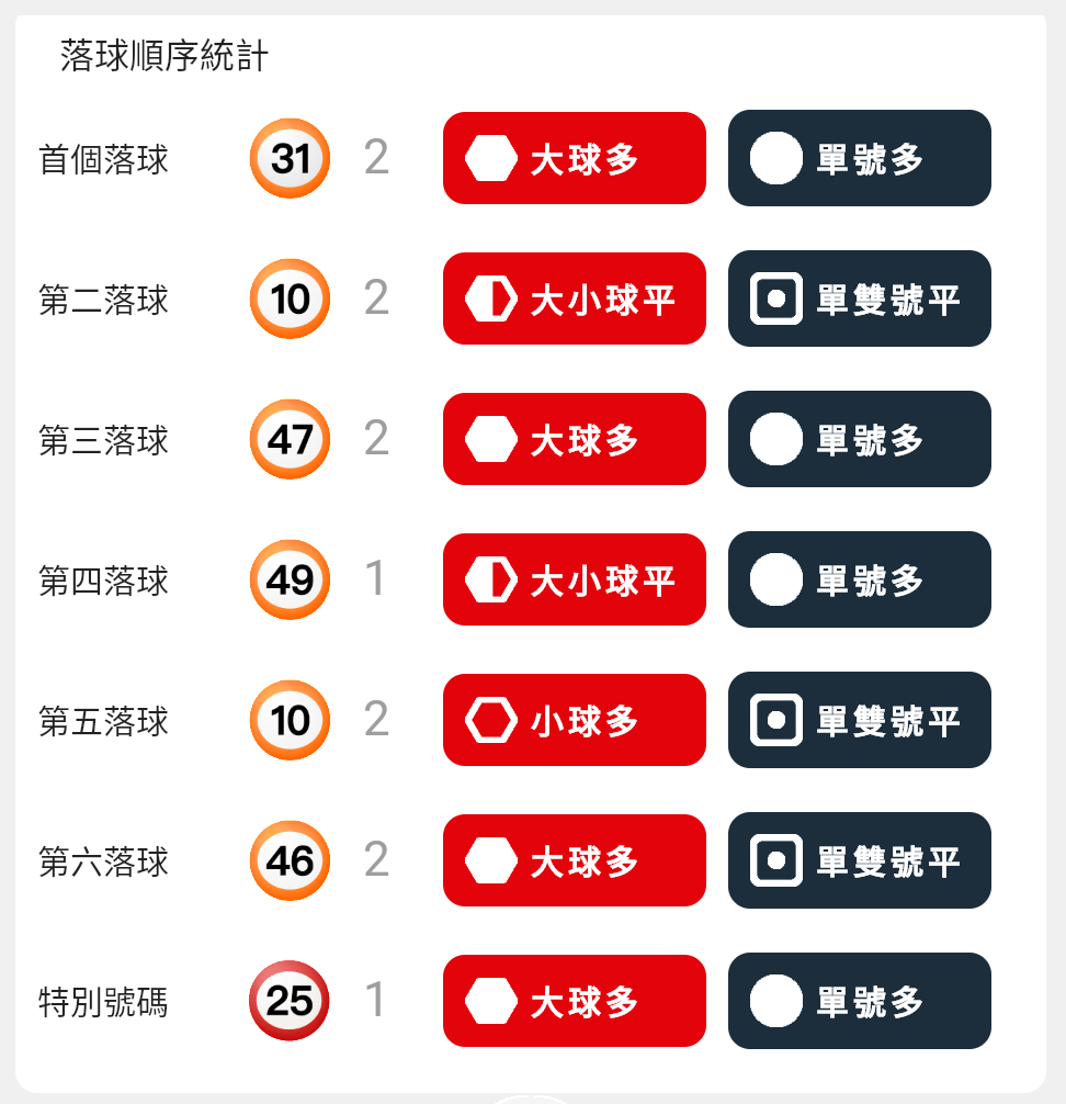 落球順序統計