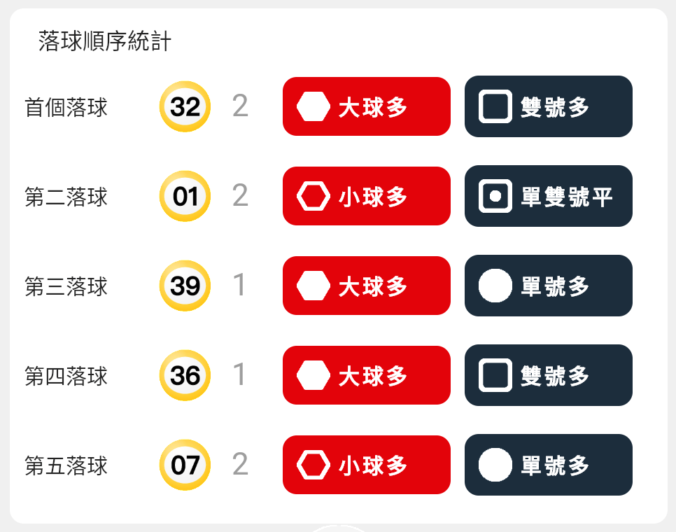 落球順序統計