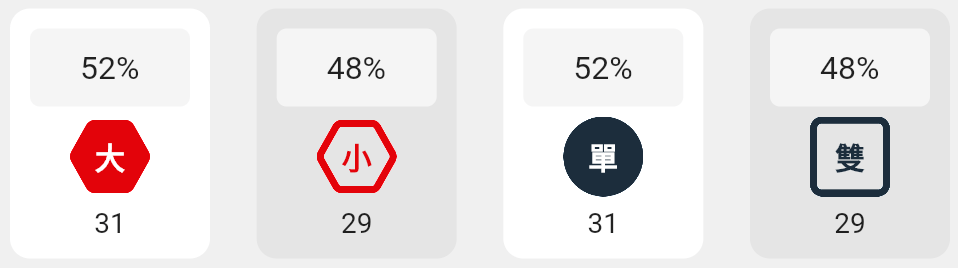 大小單雙的分析
