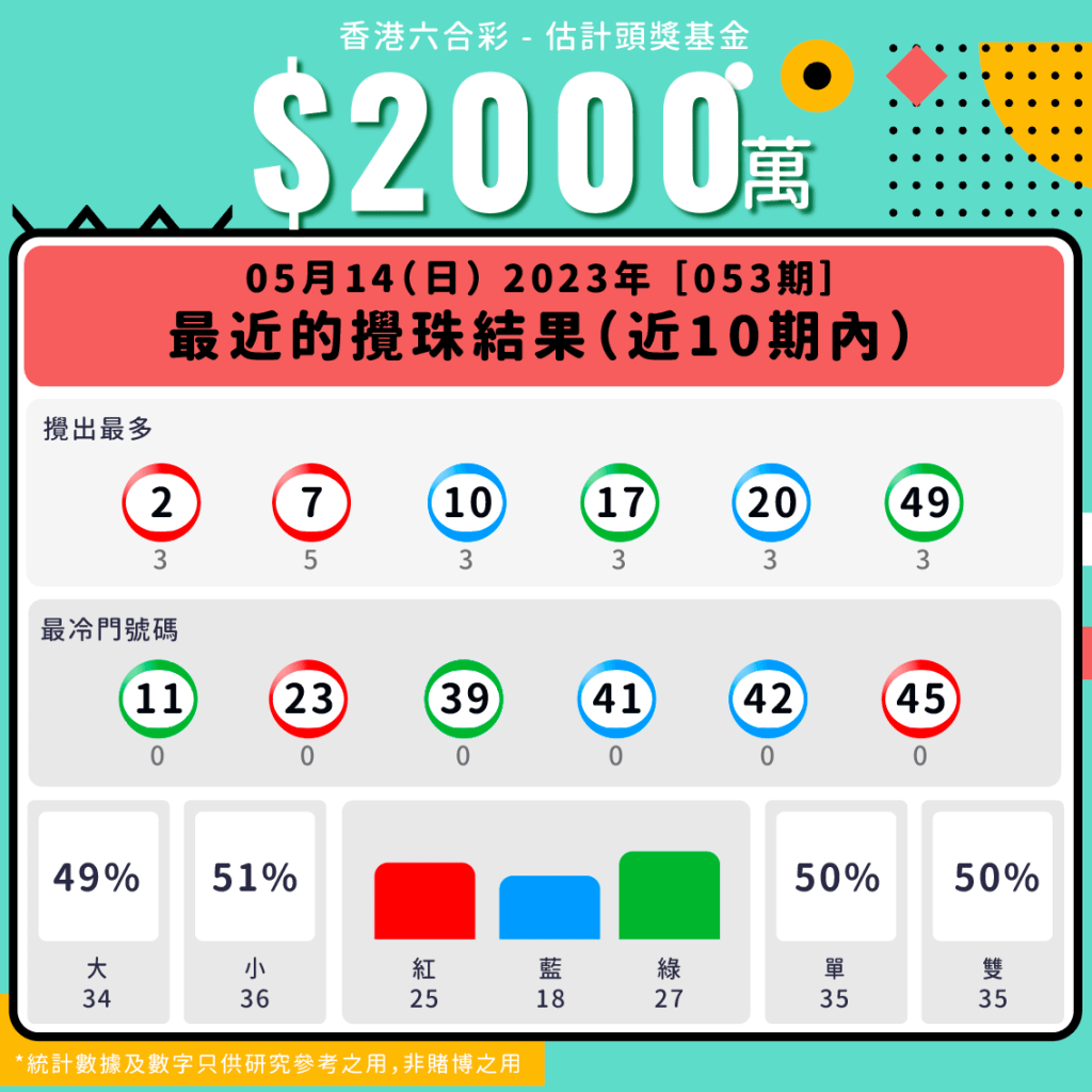 第53期 - 六合彩最近十期攪珠統計數據