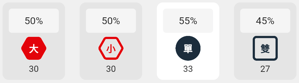 大小單雙的分析