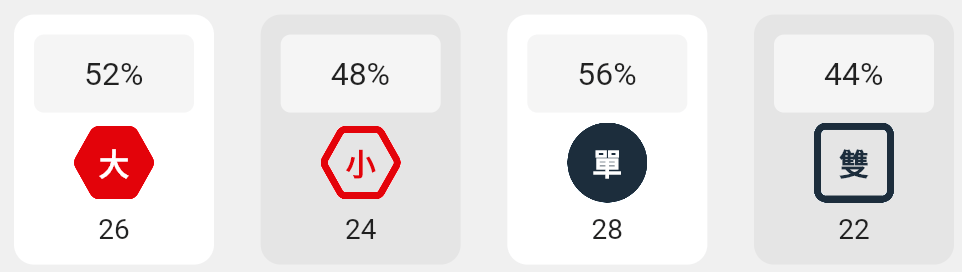 大小單雙的分析