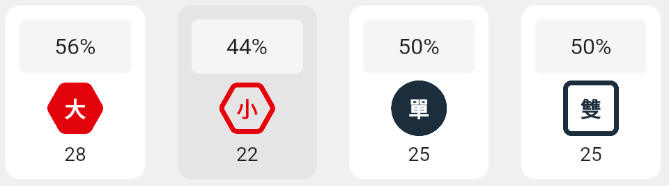 大小單雙的分析