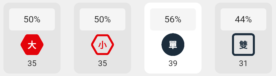 大小單雙的分析