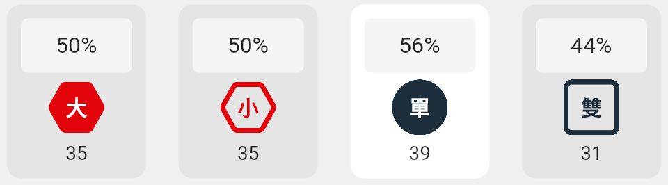 大小單雙的分析
