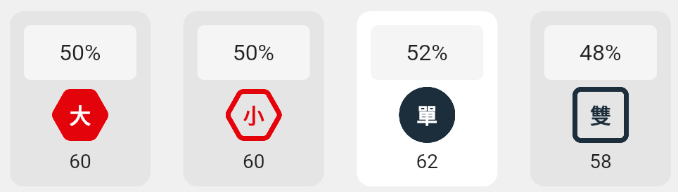大小單雙的分析