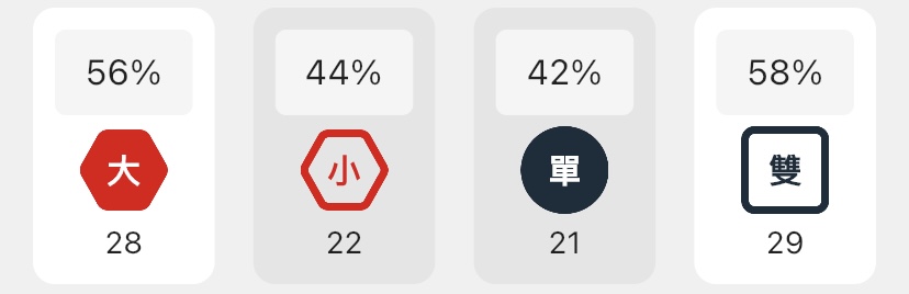 大小單雙的分析