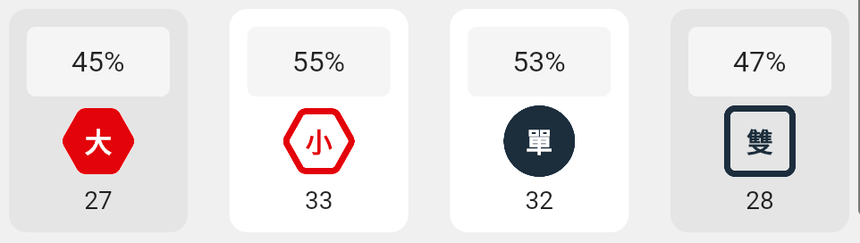 大小單雙的分析