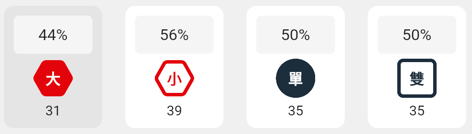  大小單雙的分析