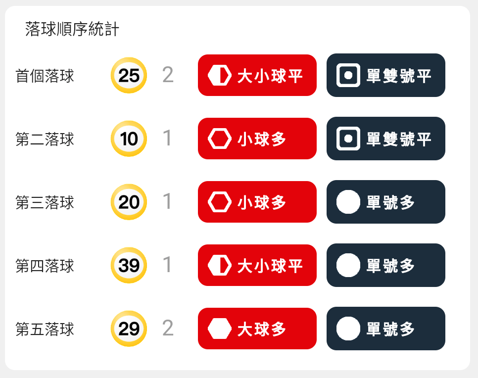 落球順序統計