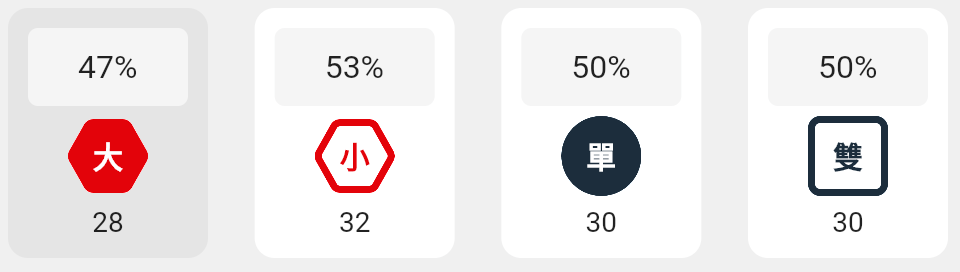 大小單雙的分析