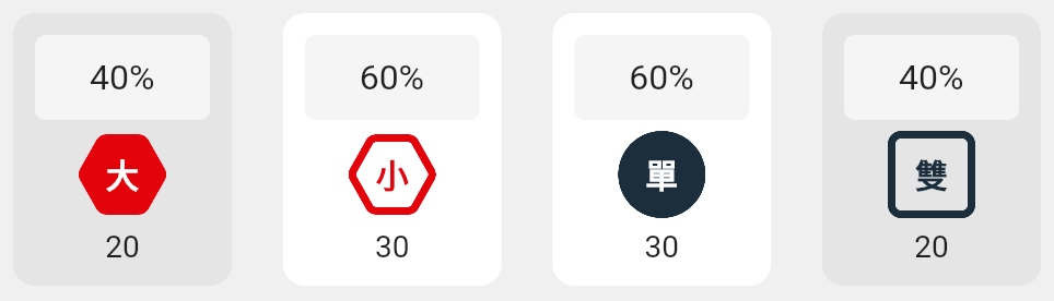 大小單雙的分析