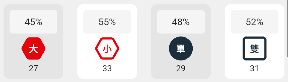 大小單雙的分析