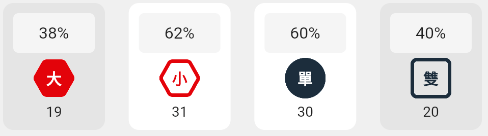 大小單雙的分析