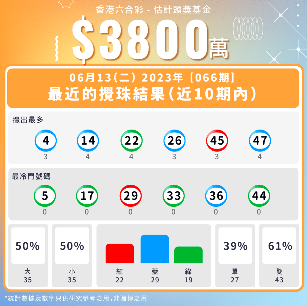 最近10期數據分析