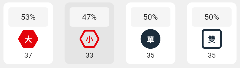  大小單雙的分析