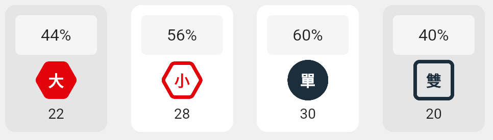 大小單雙的分析