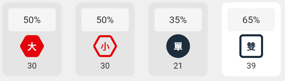 大小單雙的分析