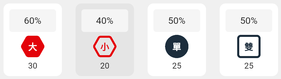 大小單雙的分析