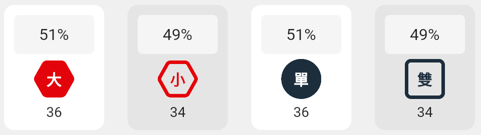  大小單雙的分析