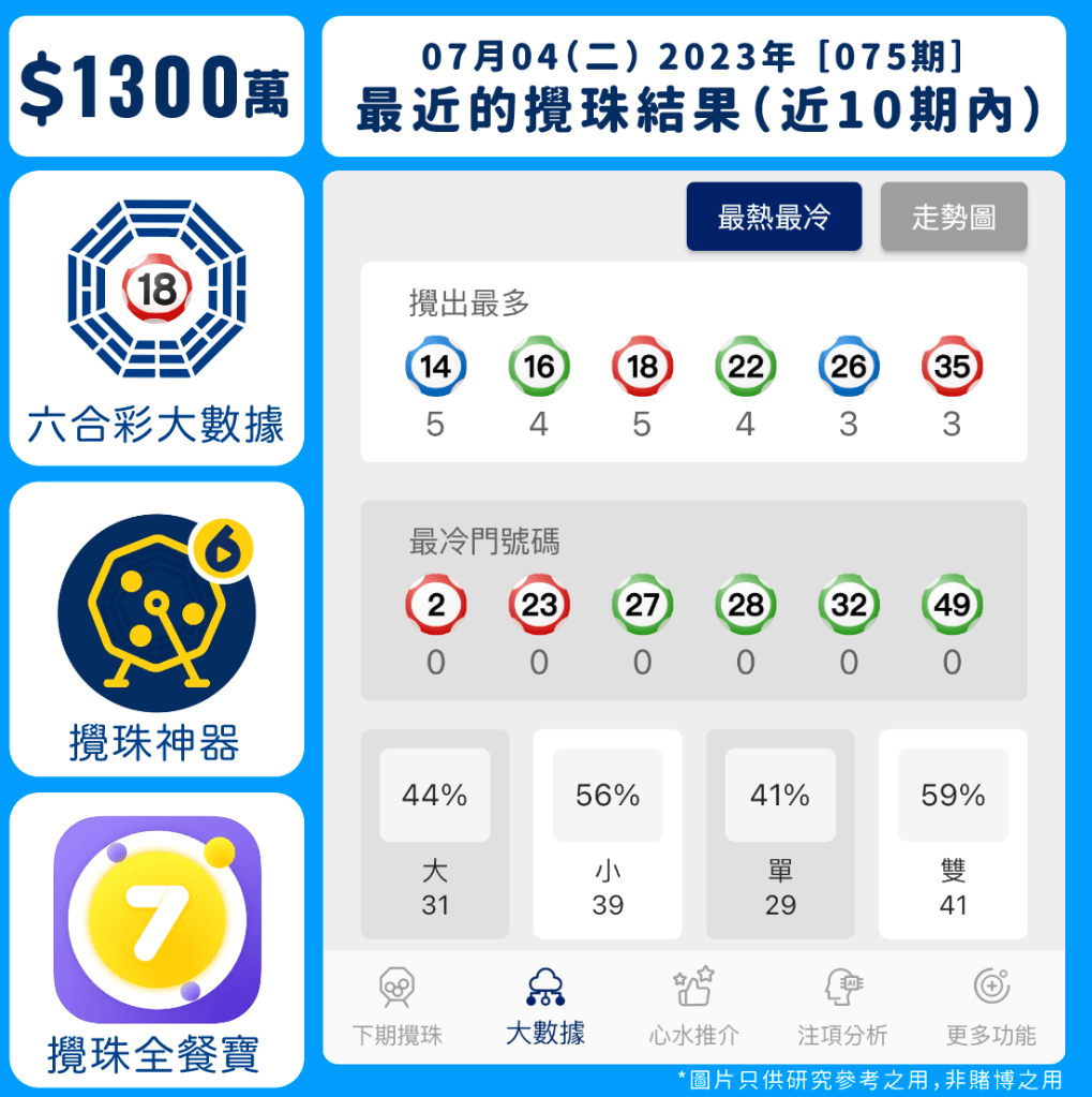 最近10期數據分析