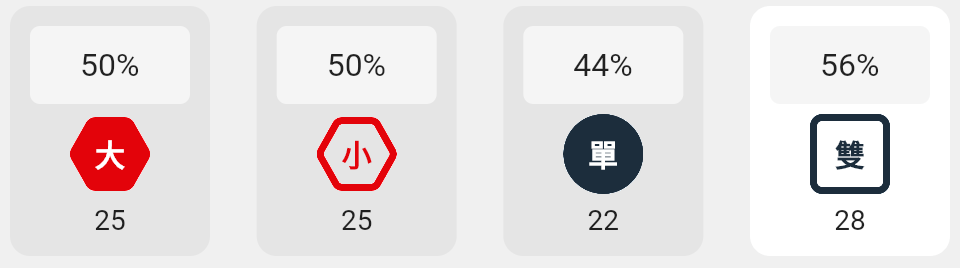 大小單雙的分析